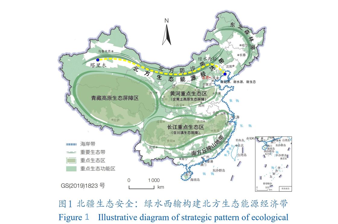 北水南调与生态安全格局示意图