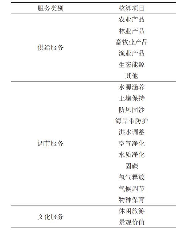 GEP核算项目体系