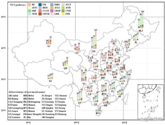 中国各省16个NCS路径的潜力